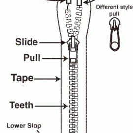 zipper fittings and parts